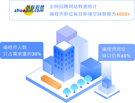 人才缺口大，工資漲勢堪比房價
